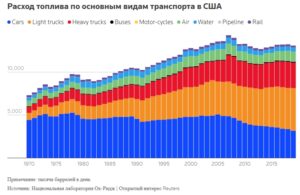 Расход топлива