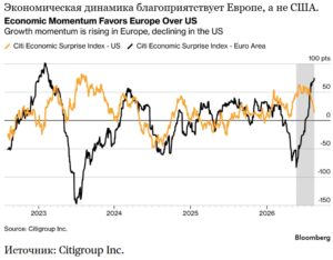 Экономическая динамика