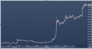 Трамп взбудоражил рынок криптовалют