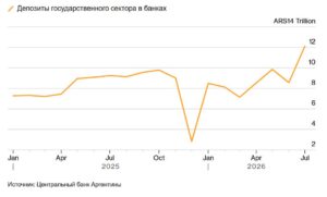 Государственные депозиты в банках