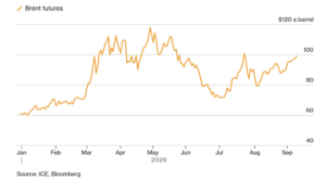 Morgan Stanley: нефтетрейдеры отказываются от долгосрочных стратегий из-за геополитики