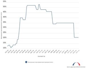 Смогут ли США выбраться из долговой ямы за счет экономического роста? Не стоит на это рассчитывать